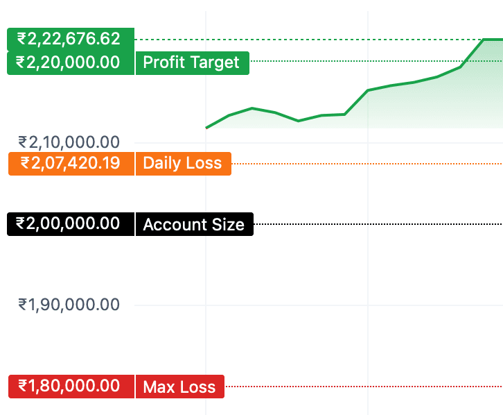 Ananthi Satish Qualifier equity curve – Market Rush
