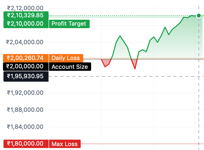 Ananthi Satish Validator equity curve – Market Rush