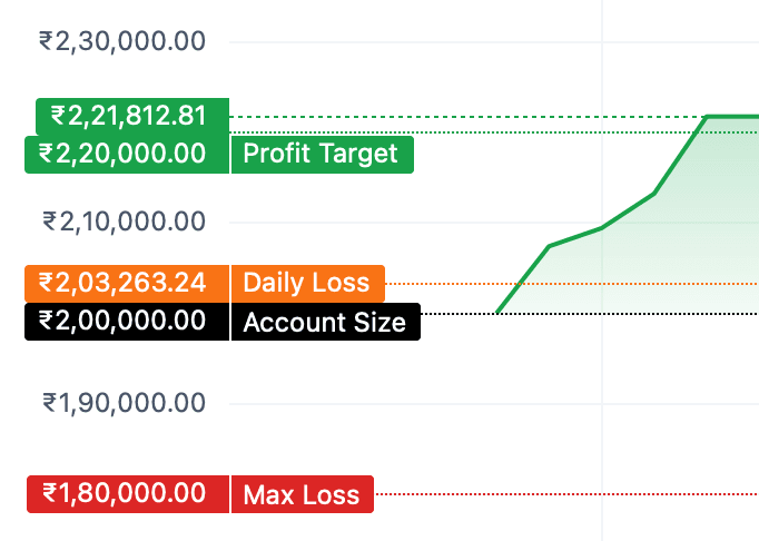 Rajpurohit Ashok Kumar Qualifier equity curve – Market Rush