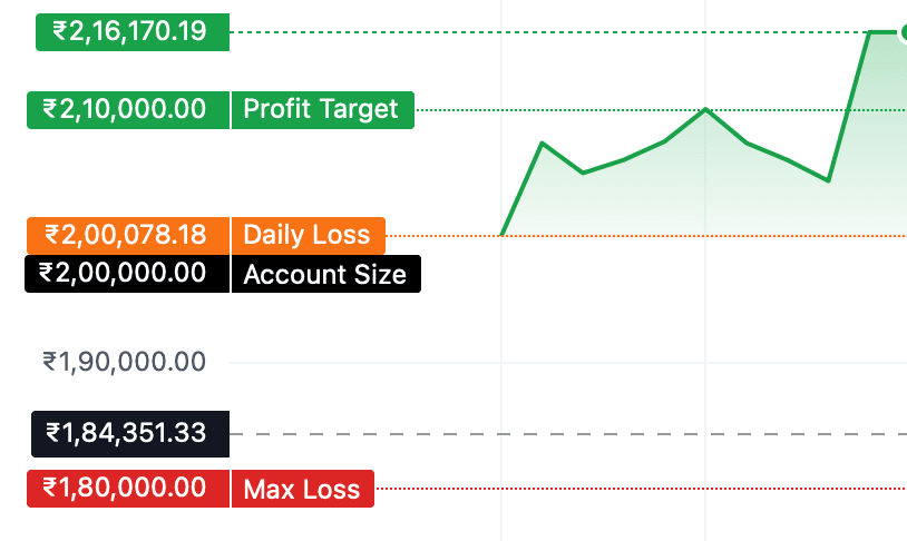 Rajpurohit Ashok Kumar Validator equity curve – Market Rush