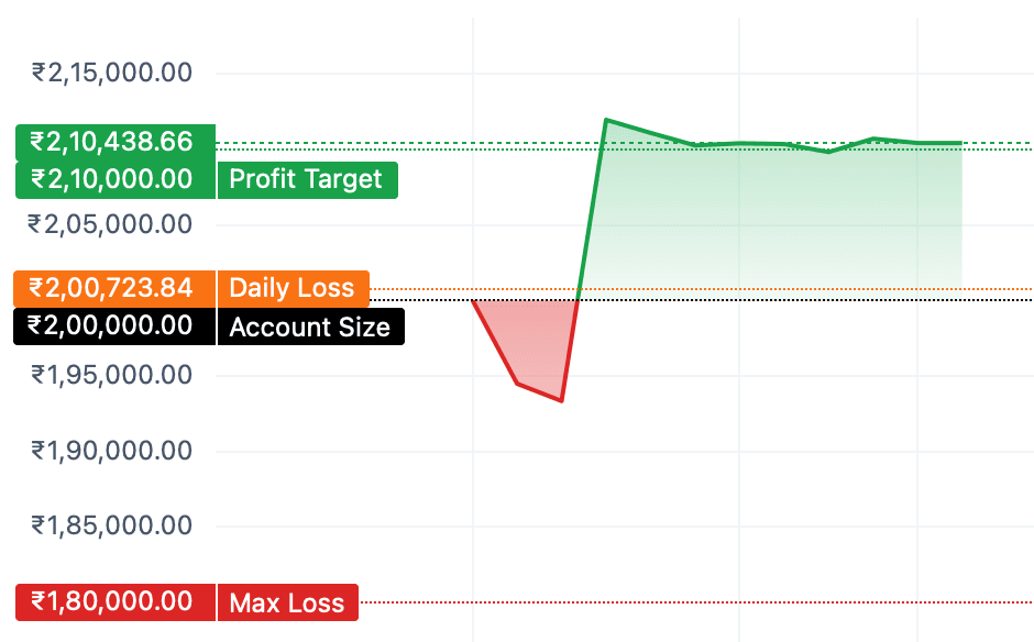 Vikas Kamble Validator equity curve - Market Rush