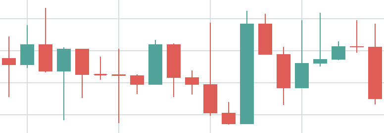 Consolidation chart