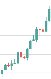 Steady Climb Chart